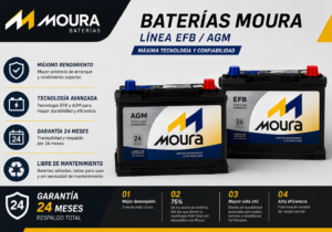 Batería Moura AGM 60Ah Derecha